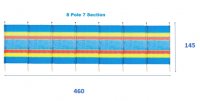 8 Pole, 7 Panel Tall Windbreak